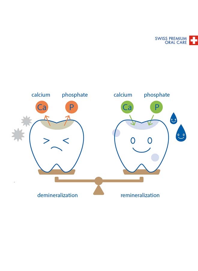 CURAPROX Aligner Foam | Gentle Cleaning & Freshness For Aligners & Retainers | 40Ml - Image 5